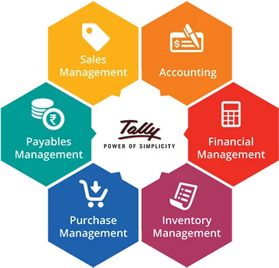 Tally Training Institute in Udaipur